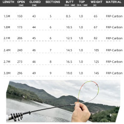 Telescopic Rock Fishing Fly Rod 1.5M 1.8M 2.1M 2.4M 2.7M 3M