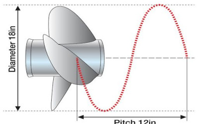 Propellers, Pitch and Fuel Consumption