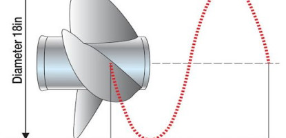 Propellers, Pitch and Fuel Consumption